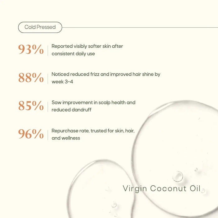 Body Wash + Virgin Coconut Oil Cold Pressed Combo