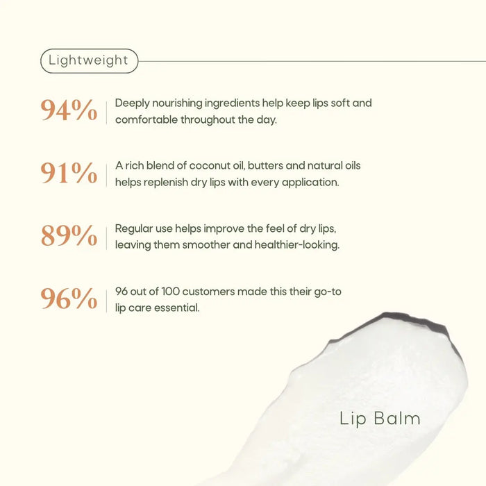 Body Wash + Body Lotion + Lip Balm Combo