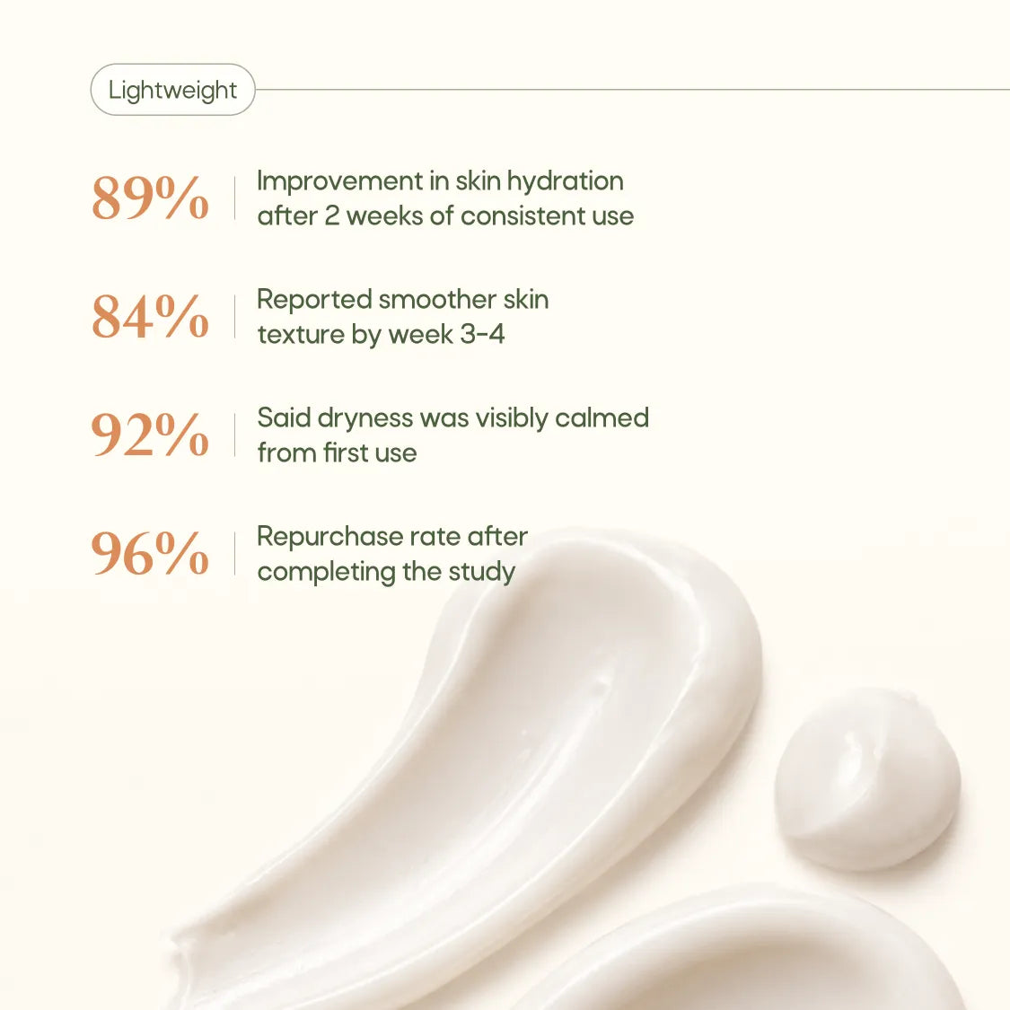 Cream Of Coco Body Lotion