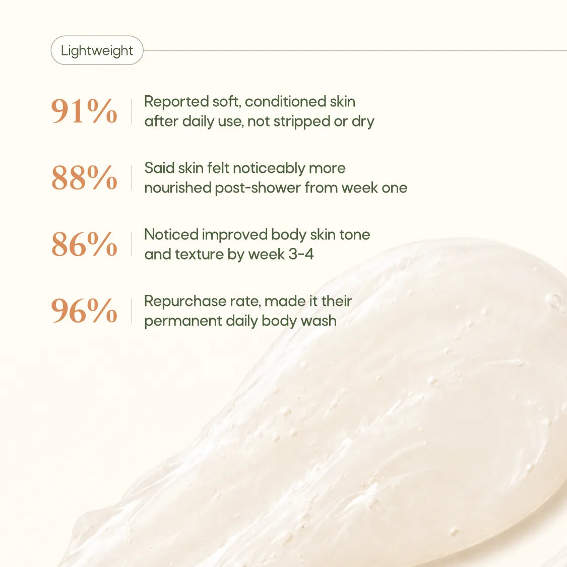 Cream of Coco Body Wash