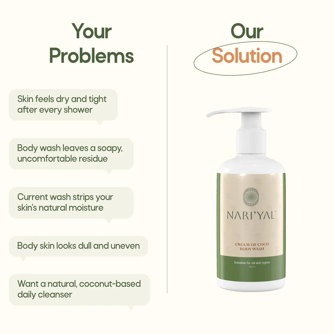 Cream of Coco Body Wash