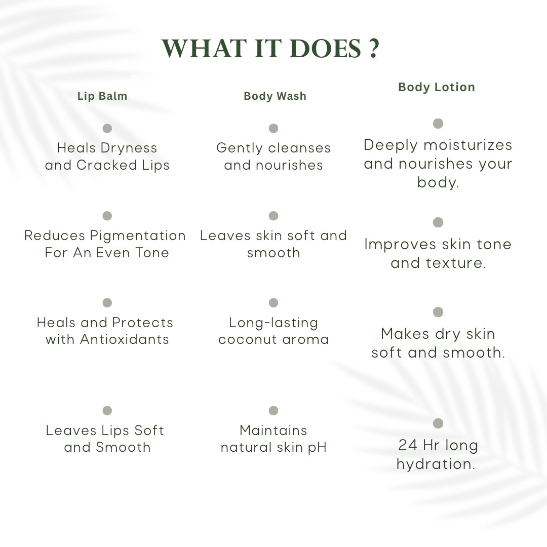 Body Wash + Body Lotion + Lip Balm Combo