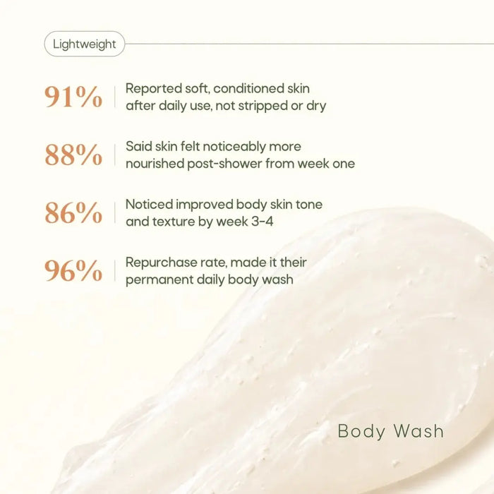 Body Wash + Virgin Coconut Oil Cold Pressed Combo