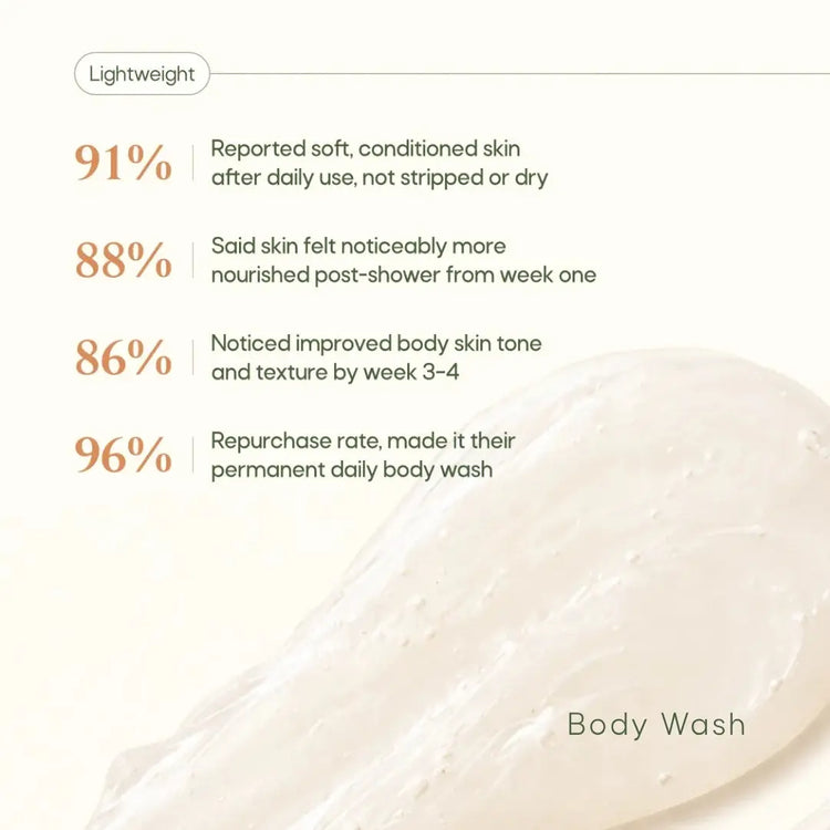 Body Wash + Virgin Coconut Oil Cold Pressed Combo