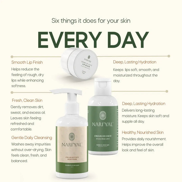 Body Wash + Body Lotion + Lip Balm Combo