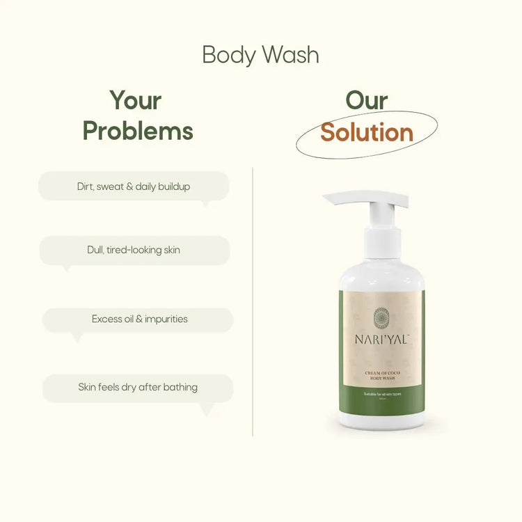 Body Wash + Body Lotion + Lip Balm Combo
