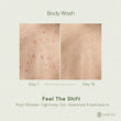 Body Wash + Body Lotion + Lip Balm Combo