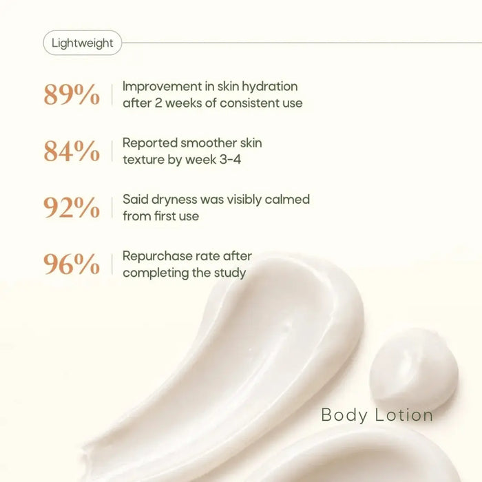 Body Wash + Body Lotion + Lip Balm Combo