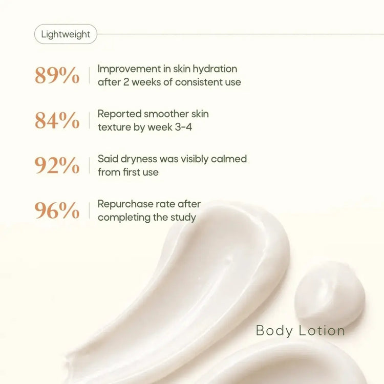 Body Wash + Body Lotion + Lip Balm Combo