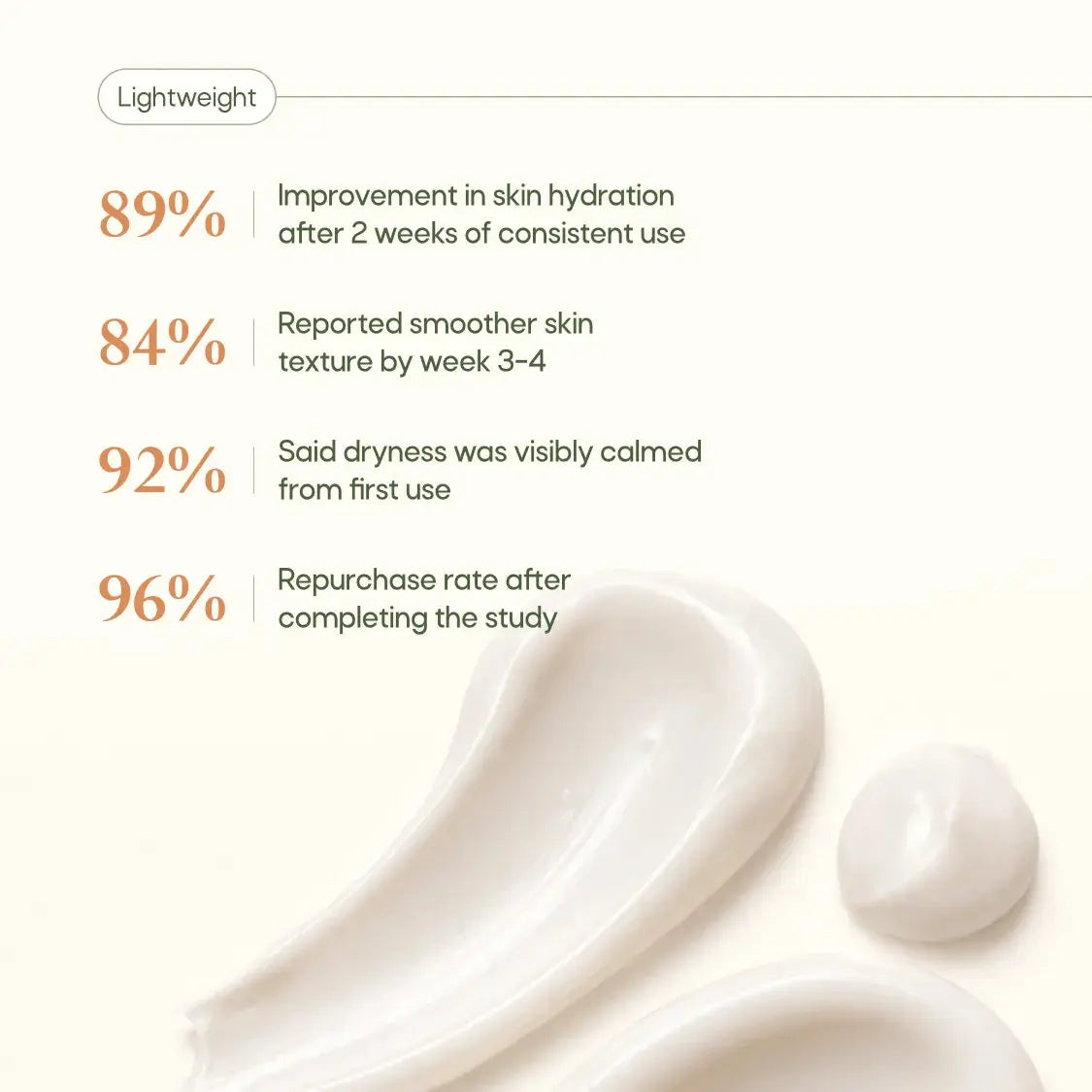 Cream Of Coco Body Lotion