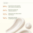 Cream Of Coco Body Lotion