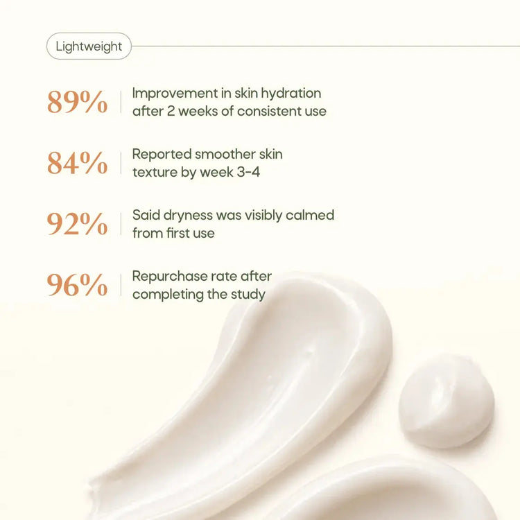 Cream Of Coco Body Lotion