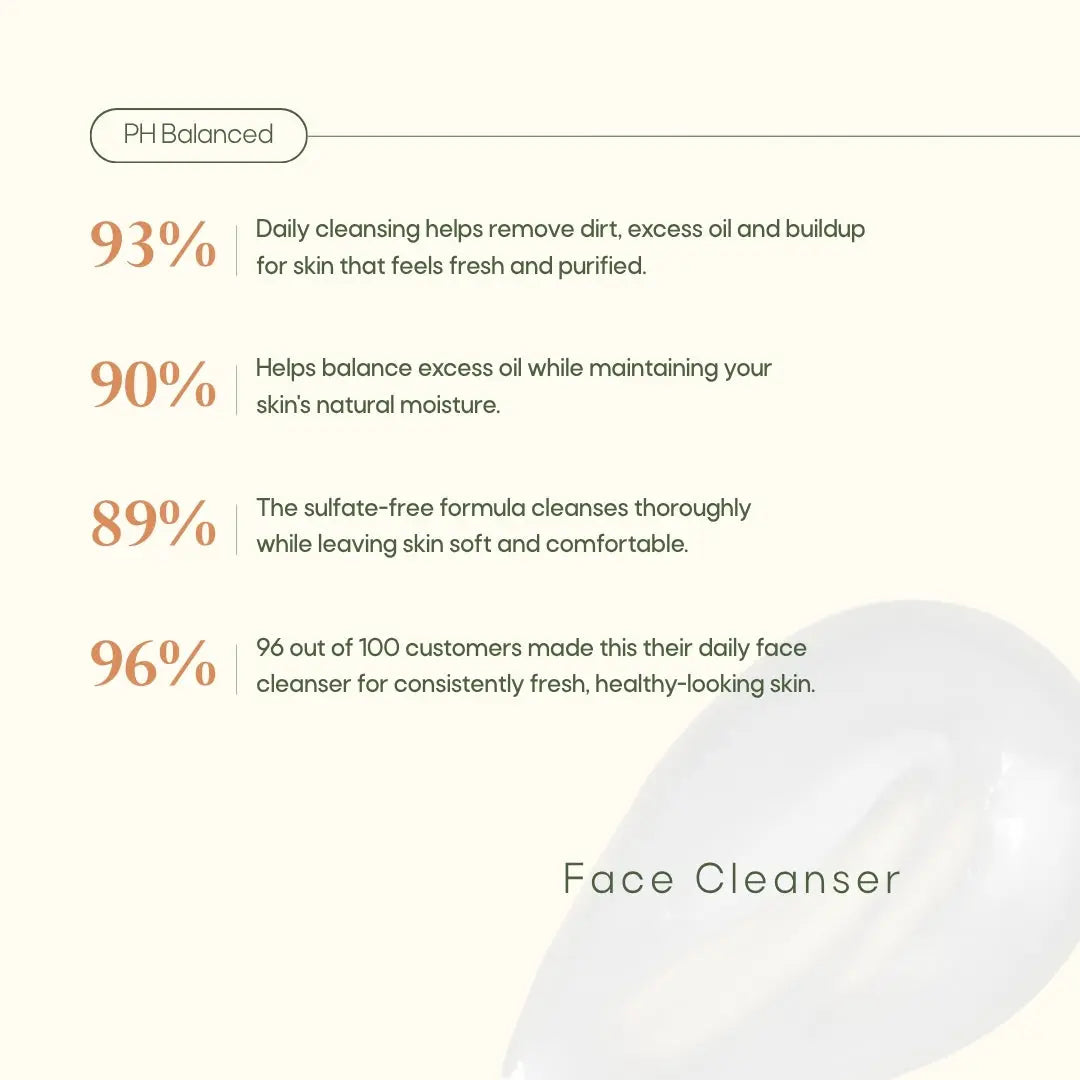 Face Cleanser + Invisible Sunscreen + Cream of Coco Lip balm