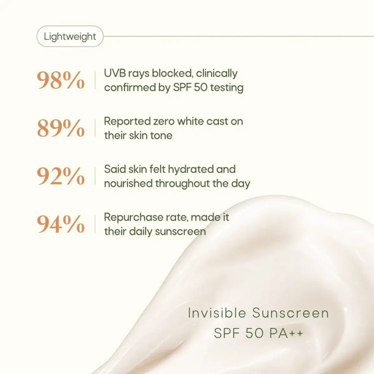Body Wash + Sunscreen + Lip Balm Combo
