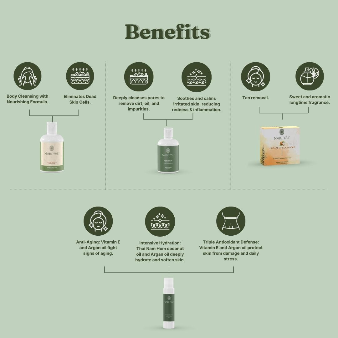 BUNDLE OF WHOLESOMENESS: (Body Oil Serum, Face Wash, Body Wash, Soap)