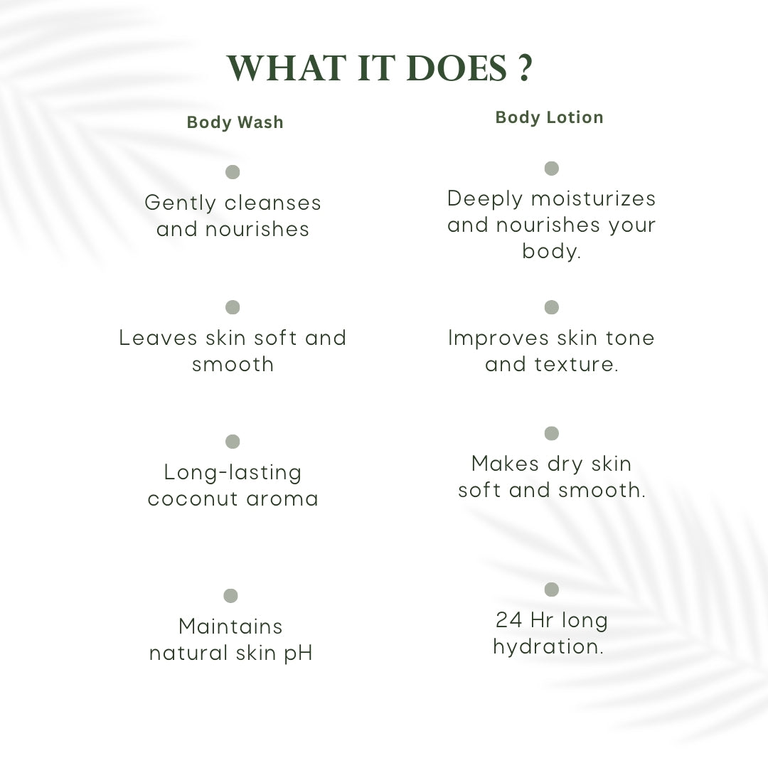 Body Wash + Body Lotion Combo