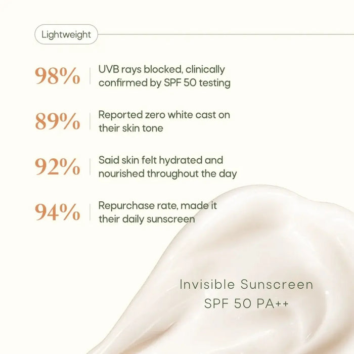 Sunscreen + Body Lotion + Lip Balm Combo