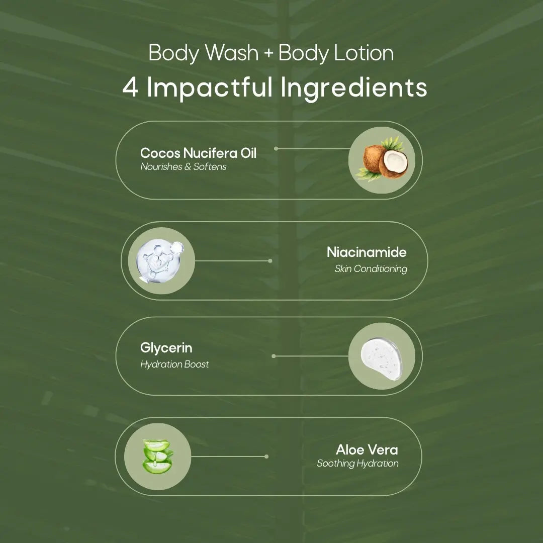 Body Wash + Body Lotion Combo
