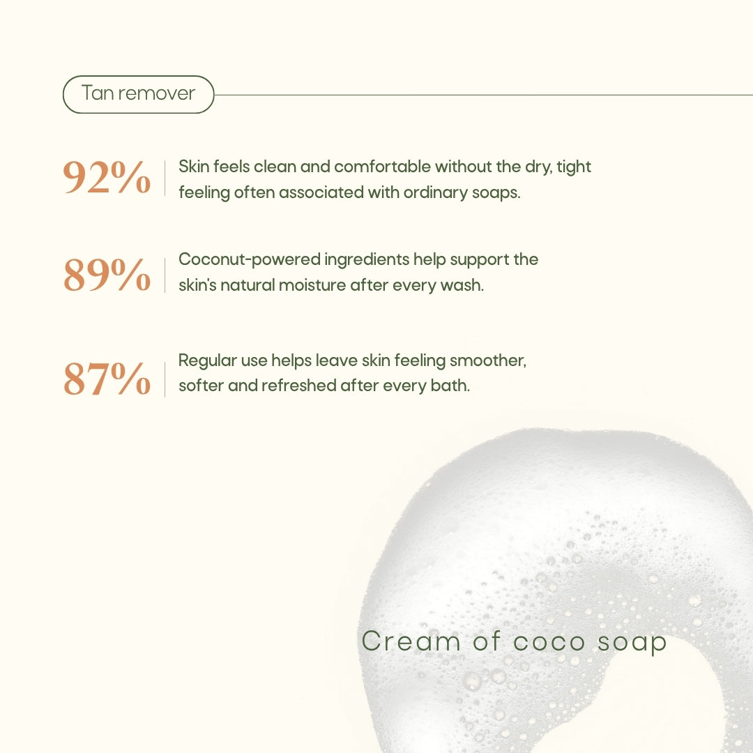 Body Lotion + 3 Soaps Combo