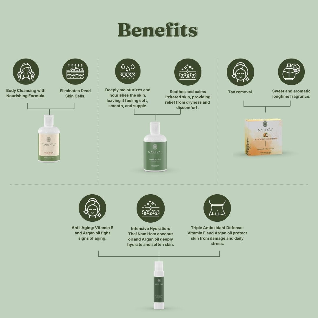 BUNDLE OF WHOLESOMENESS: (Body Oil Serum, Body Lotion, Body Wash, Soap)