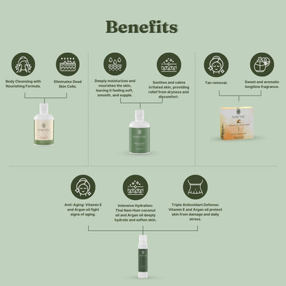 BUNDLE OF WHOLESOMENESS: (Body Oil Serum, Body Lotion, Body Wash, Soap)