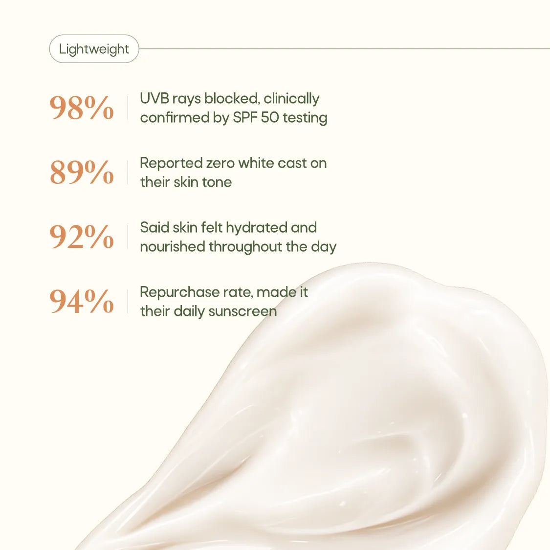 Cream Of Coco Invisible Sunscreen pack of 1