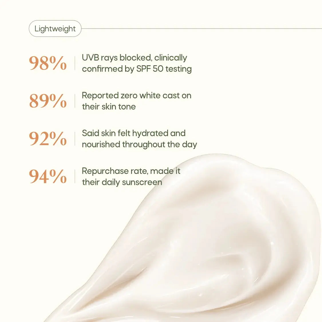 Cream Of Coco Invisible Sunscreen