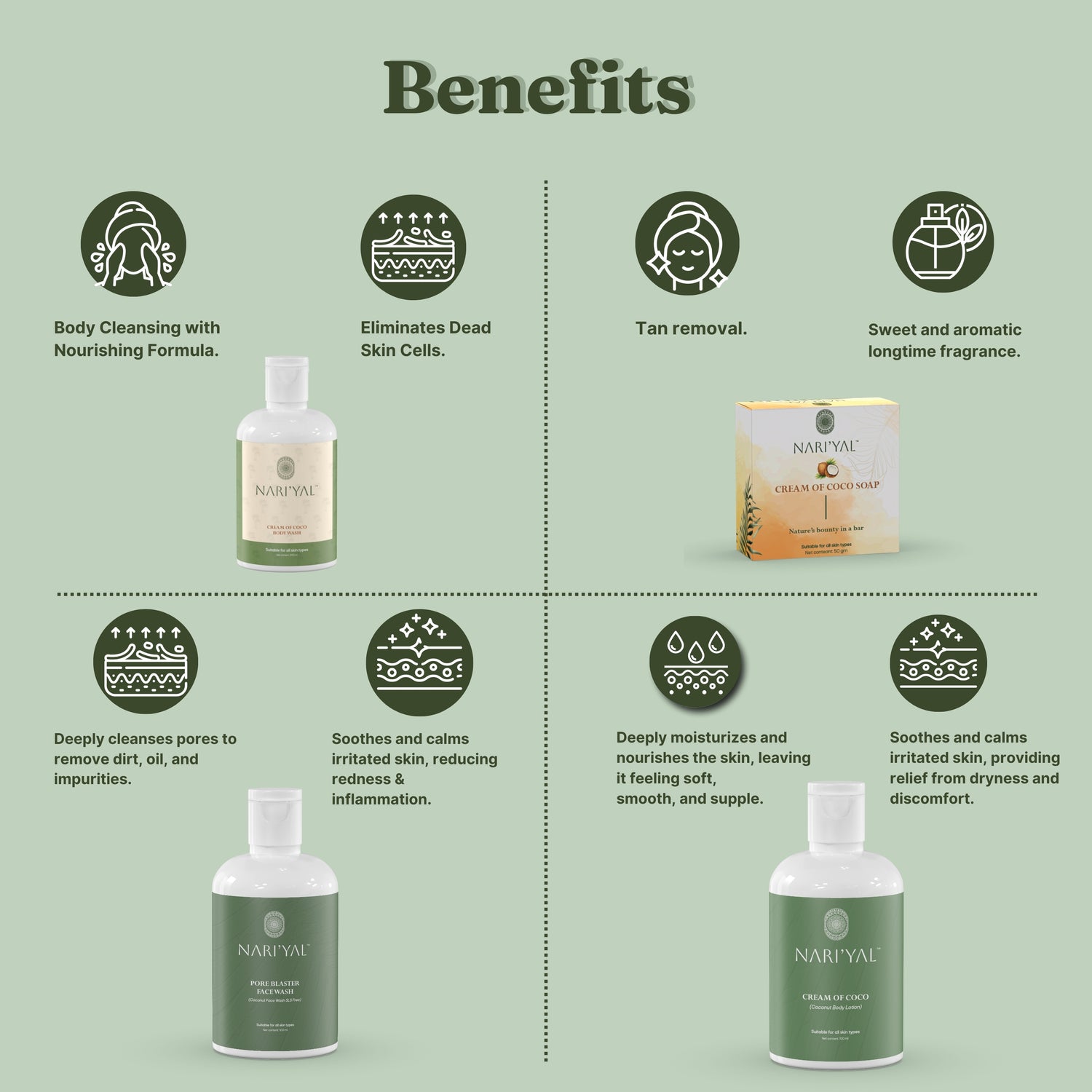 BUNDLE OF WHOLESOMENESS (Body Lotion, Face Wash, Body Wash, Soap)