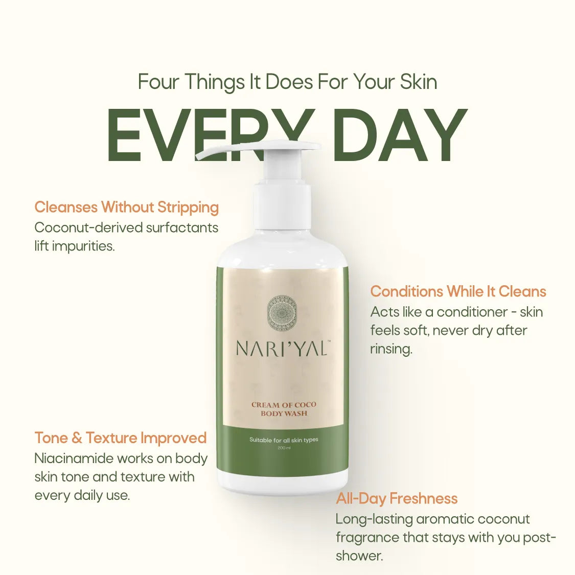 Cream of Coco Body Wash