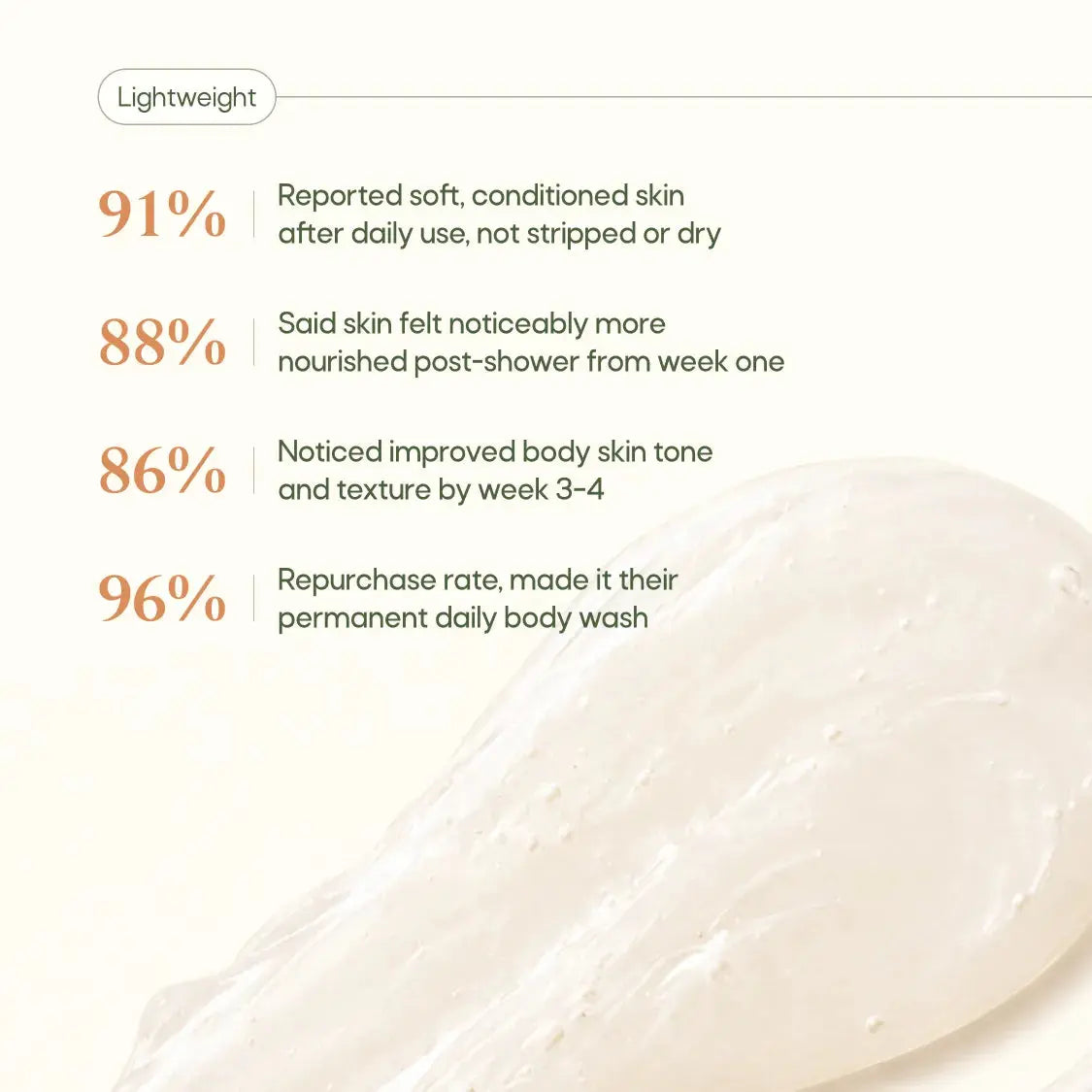 Cream of Coco Body Wash