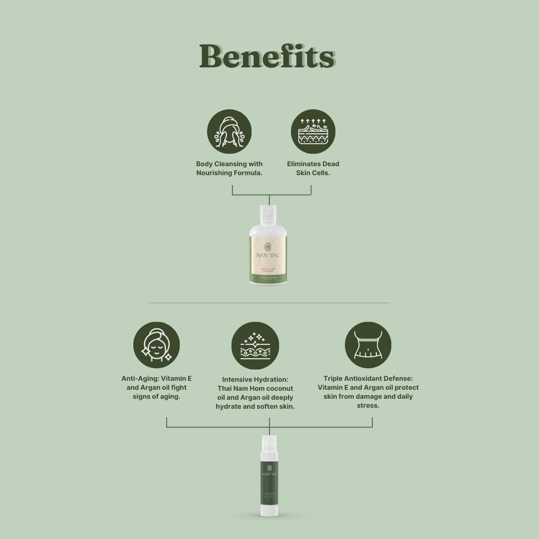 BUNDLE OF WHOLESOMENESS: (Body Oil Serum, Body Wash)