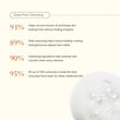 Pore Blaster Face Wash