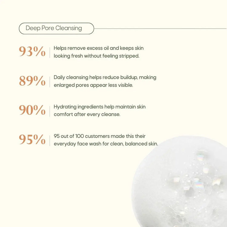 Pore Blaster Face Wash