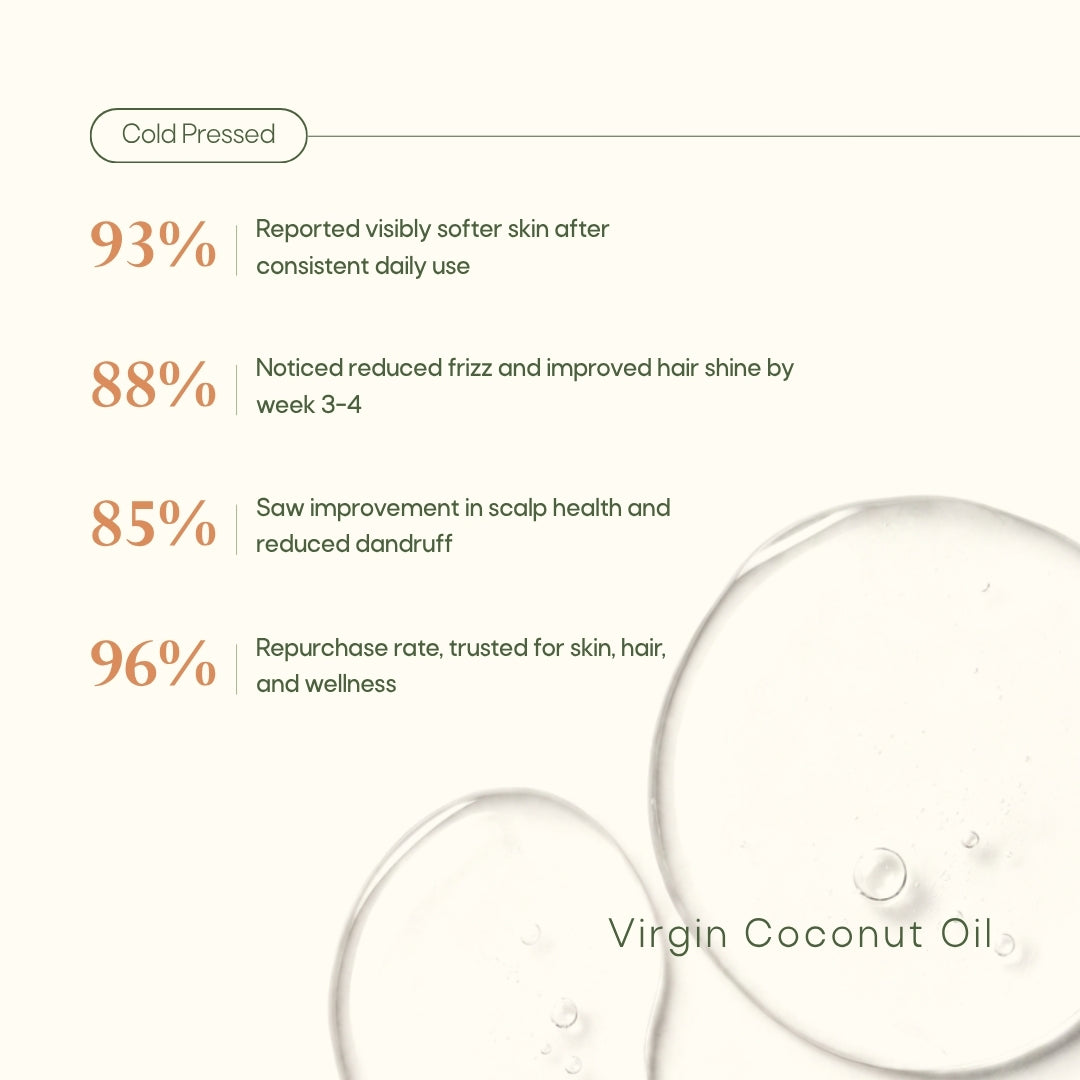 Body Lotion + Virgin Coconut Oil Cold Pressed Combo