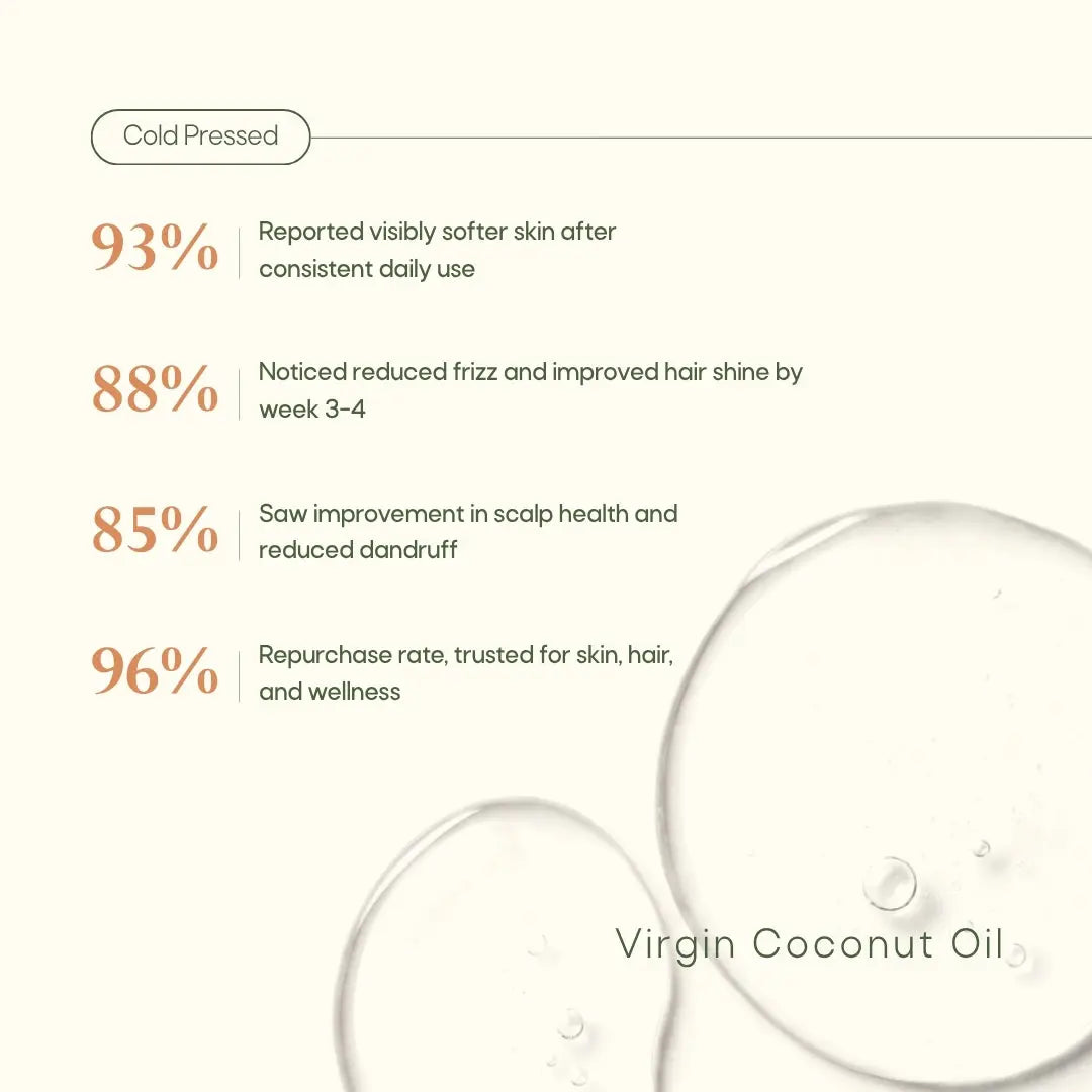 Body Lotion + Virgin Coconut Oil Cold Pressed Combo